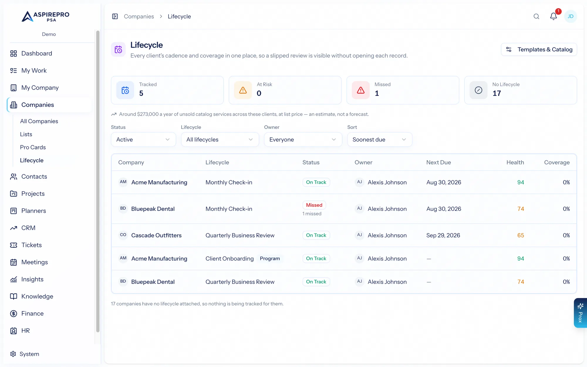The lifecycle worklist