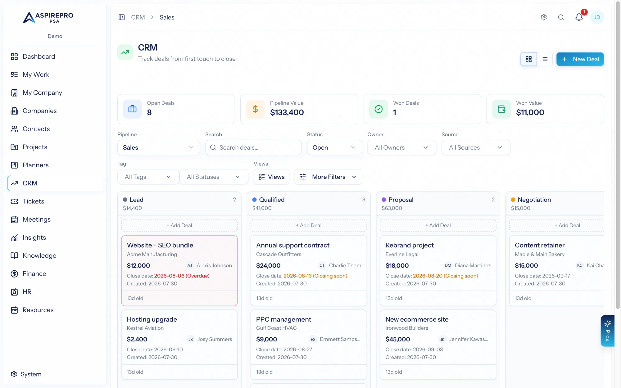 The CRM pipeline board