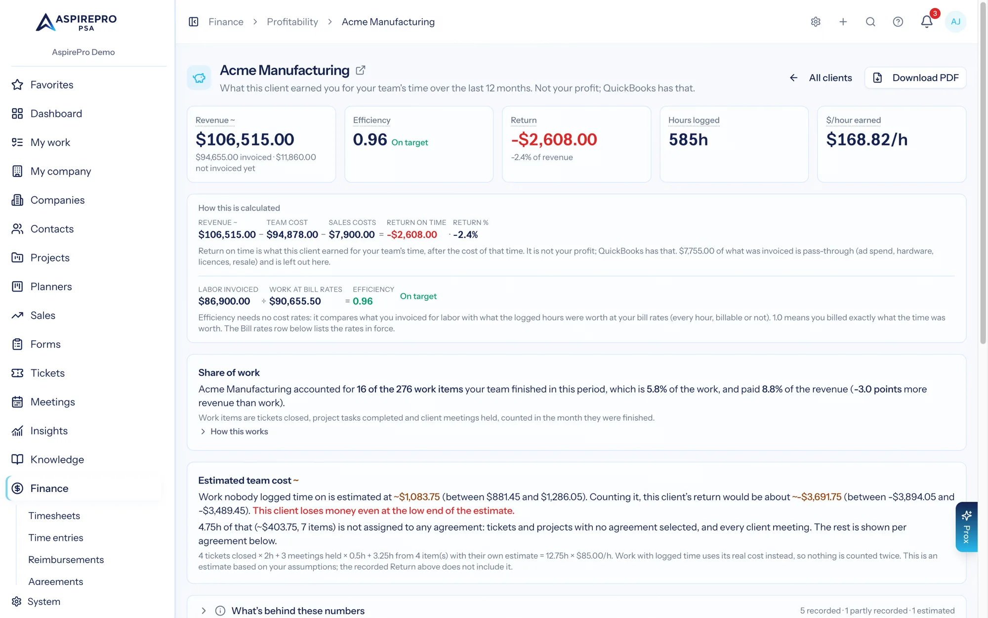 The client profitability report