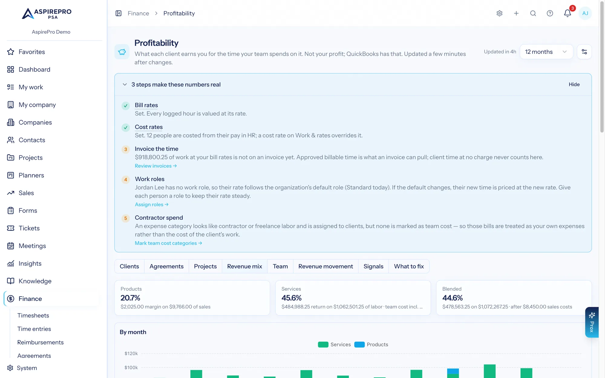 The Revenue mix tab