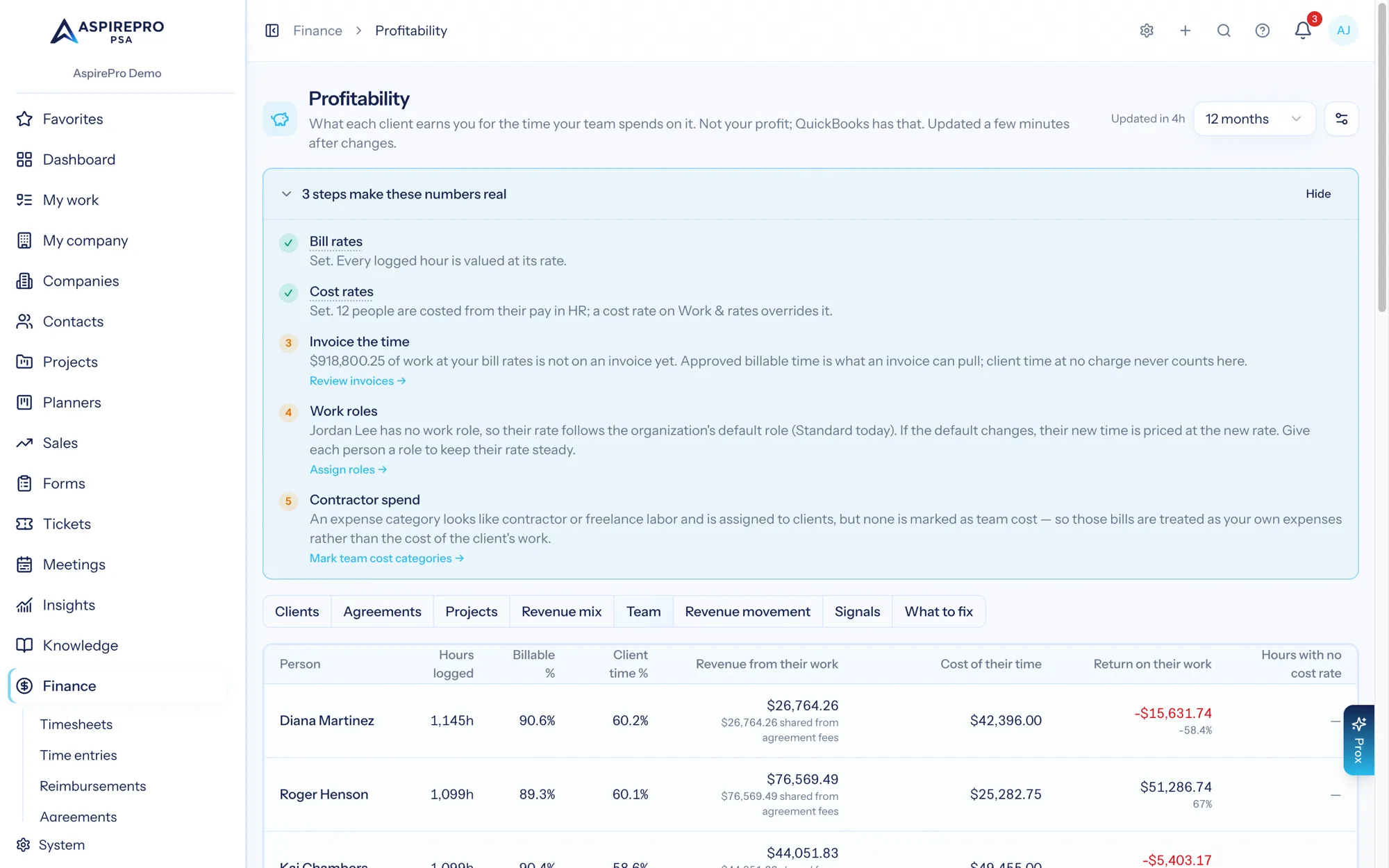The Clients profitability grid