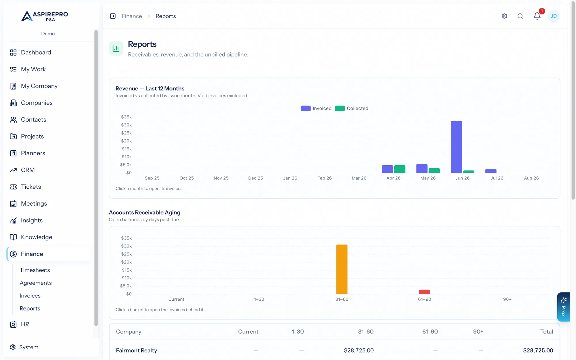 Finance reports