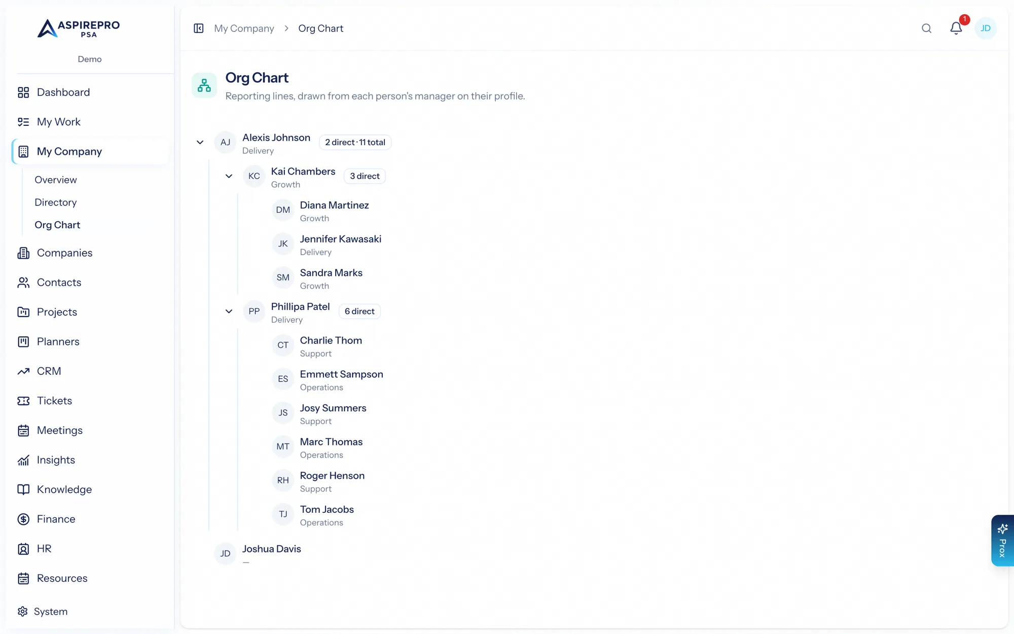 The org chart