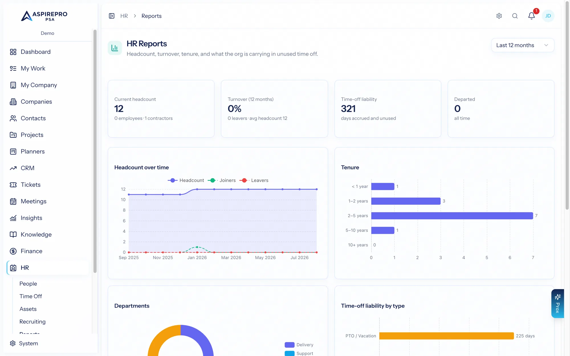 HR reports and analytics