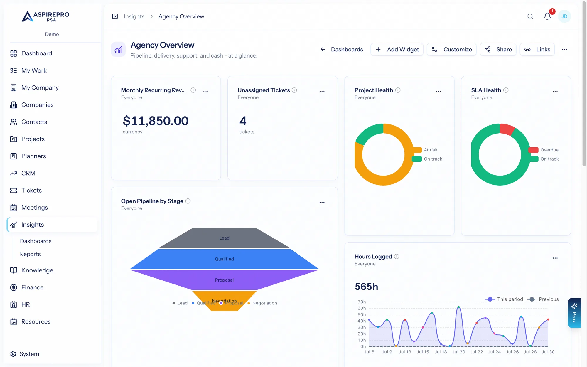 A shared dashboard of widgets