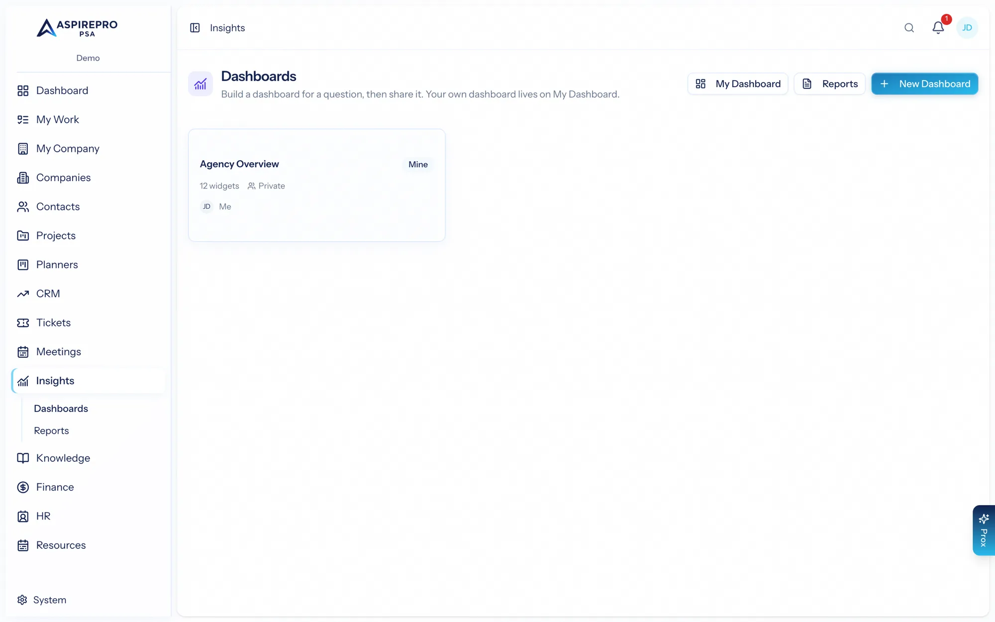 Dashboards, with their share summaries