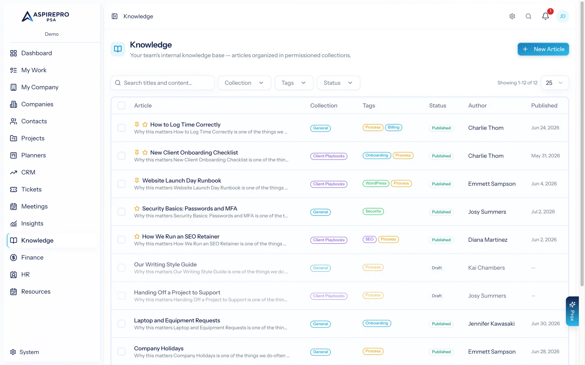 The knowledge base article index