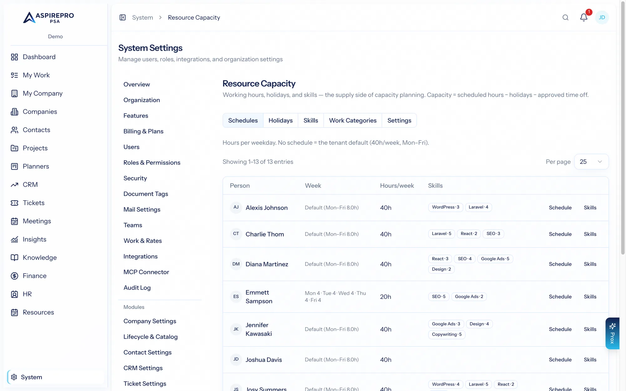 Resource capacity settings