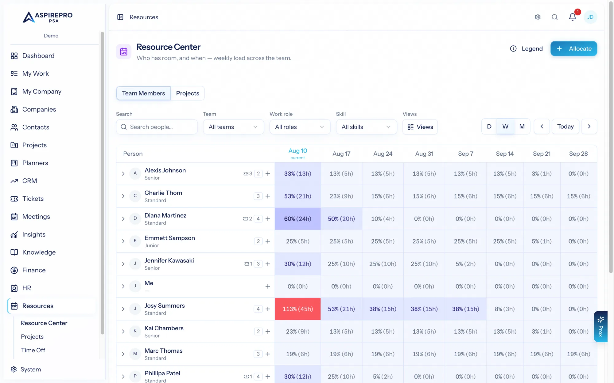 The Resource Center heatmap — weekly load across the team