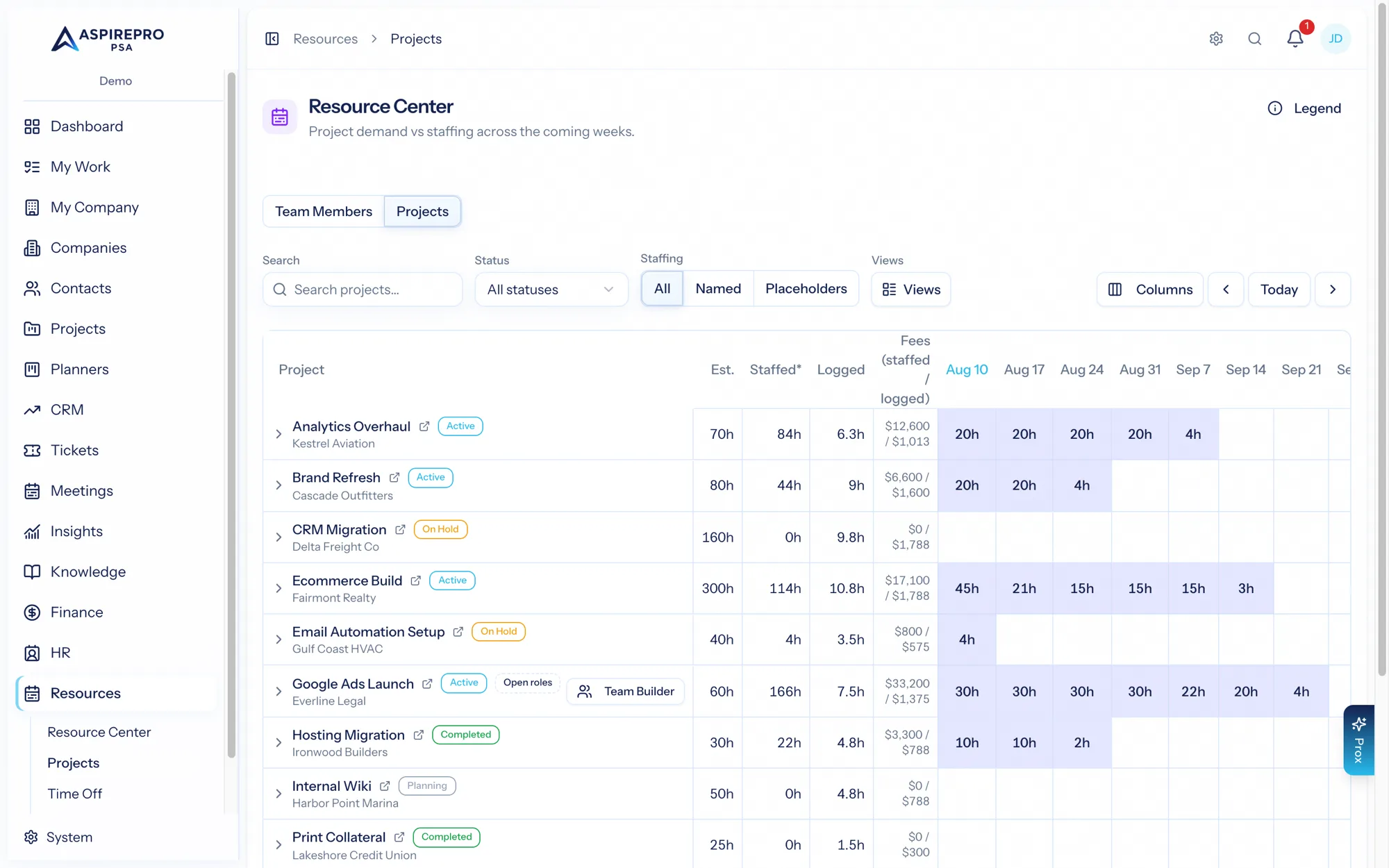 Project staffing — demand vs. staffed vs. logged