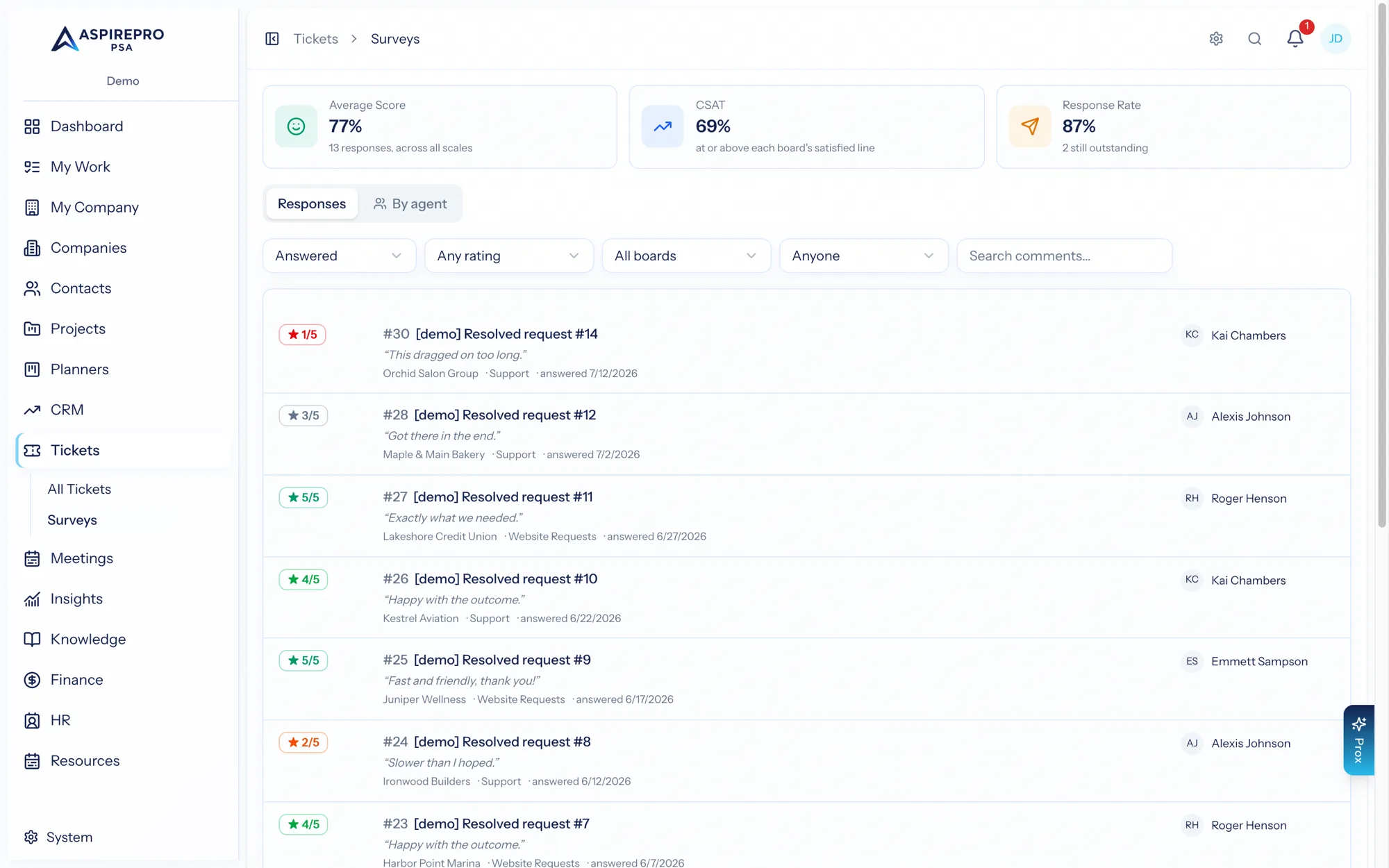 The satisfaction surveys list