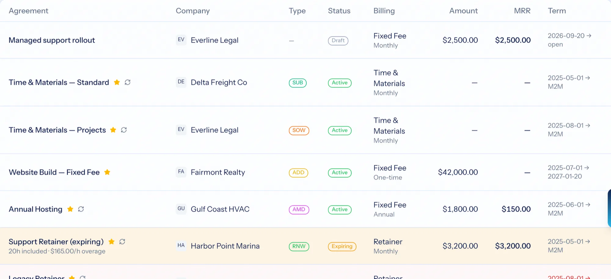 Agreement rows with type, status, billing model, amount, monthly value and term