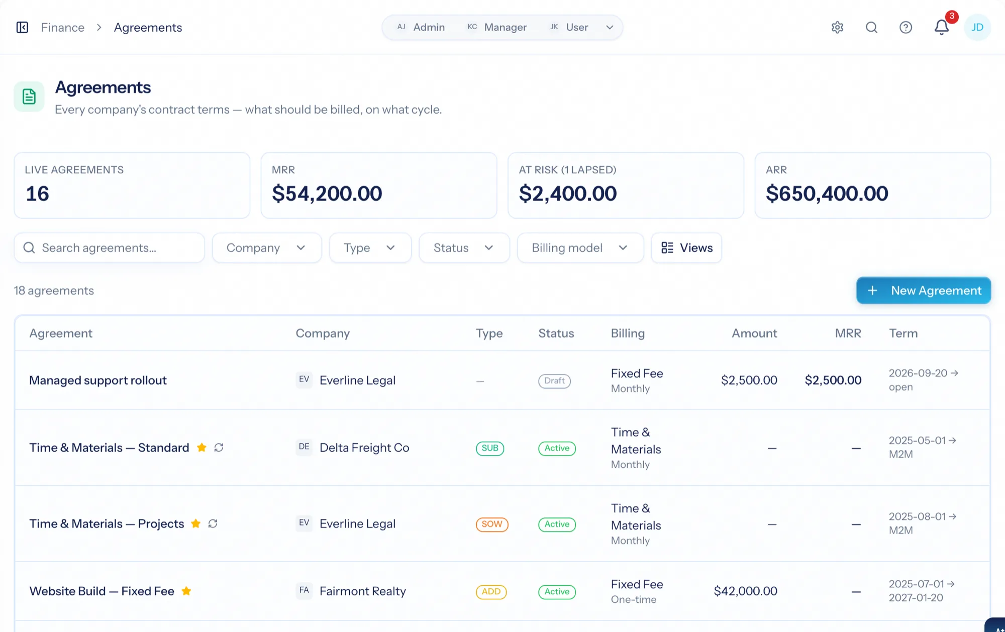 The agreements list with active count, monthly and annual recurring revenue, and revenue at risk