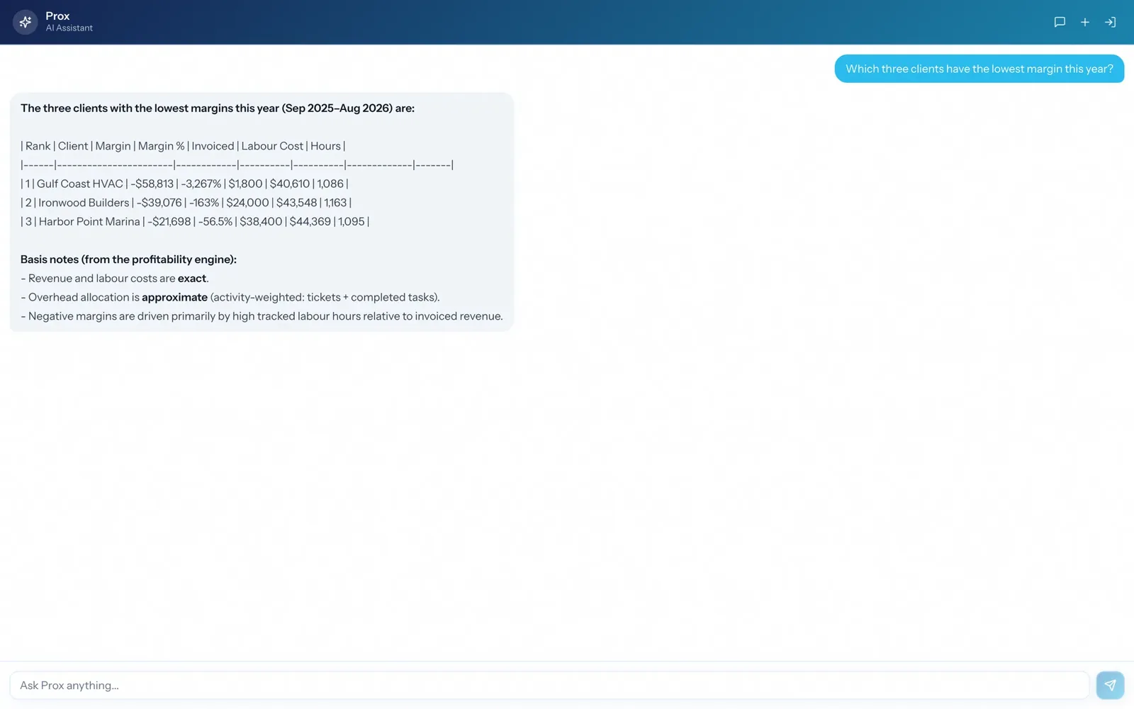 The Prox popout window showing a ranked answer about the clients with the lowest return on time, with basis notes