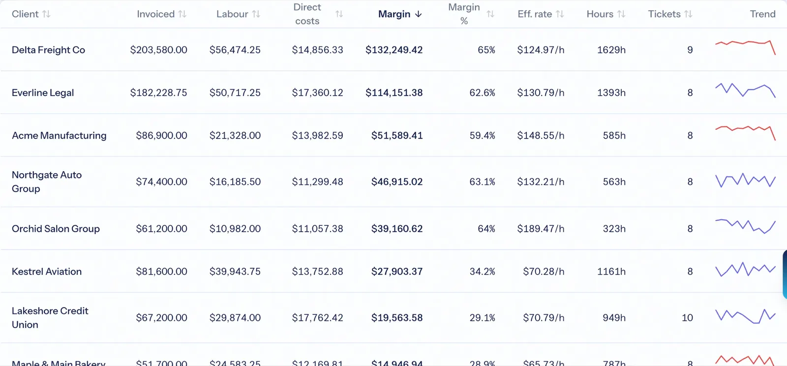 Finance in AspirePro