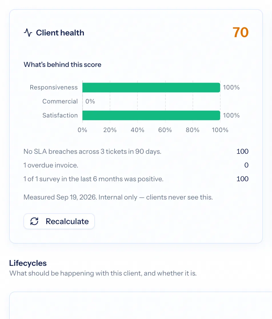 The six health contributors with their scores and explanatory sentences