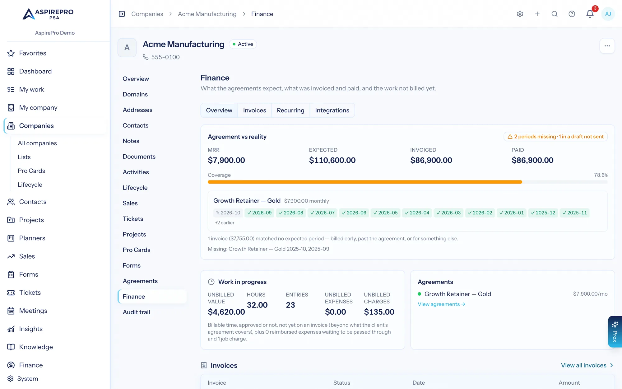 The finance tab of a company record showing agreement versus reality, work in progress, agreements, invoices and the client's time by stage