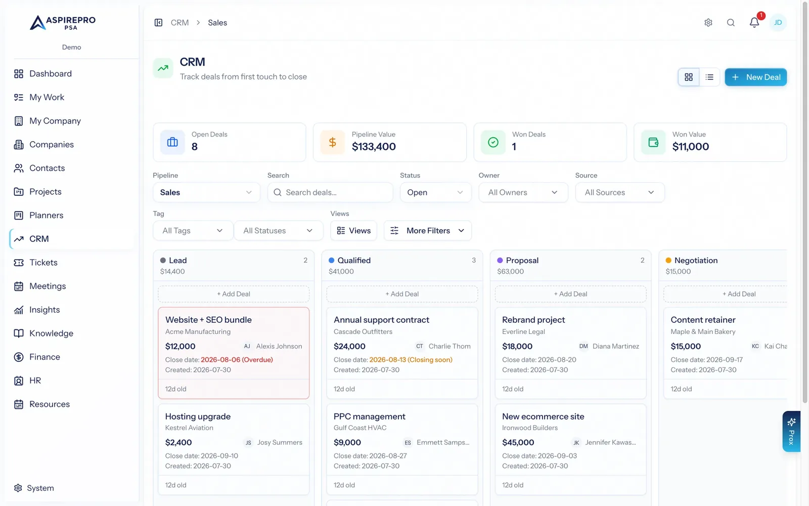 The CRM pipeline board