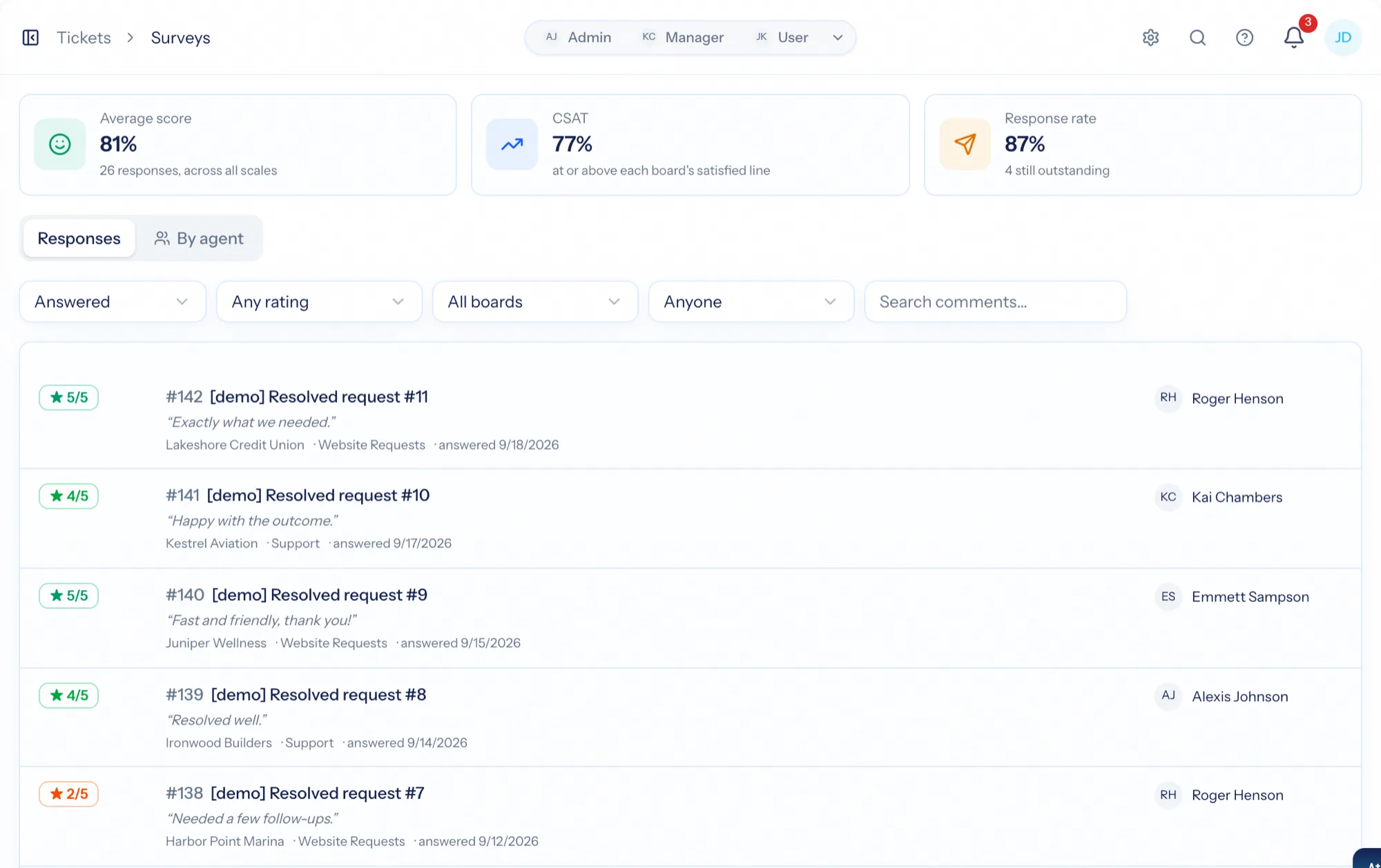 Tickets → Surveys: average score, CSAT percentage, response rate and individual ratings