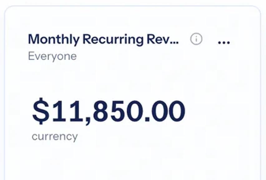 Monthly recurring revenue tile showing $11,850.00