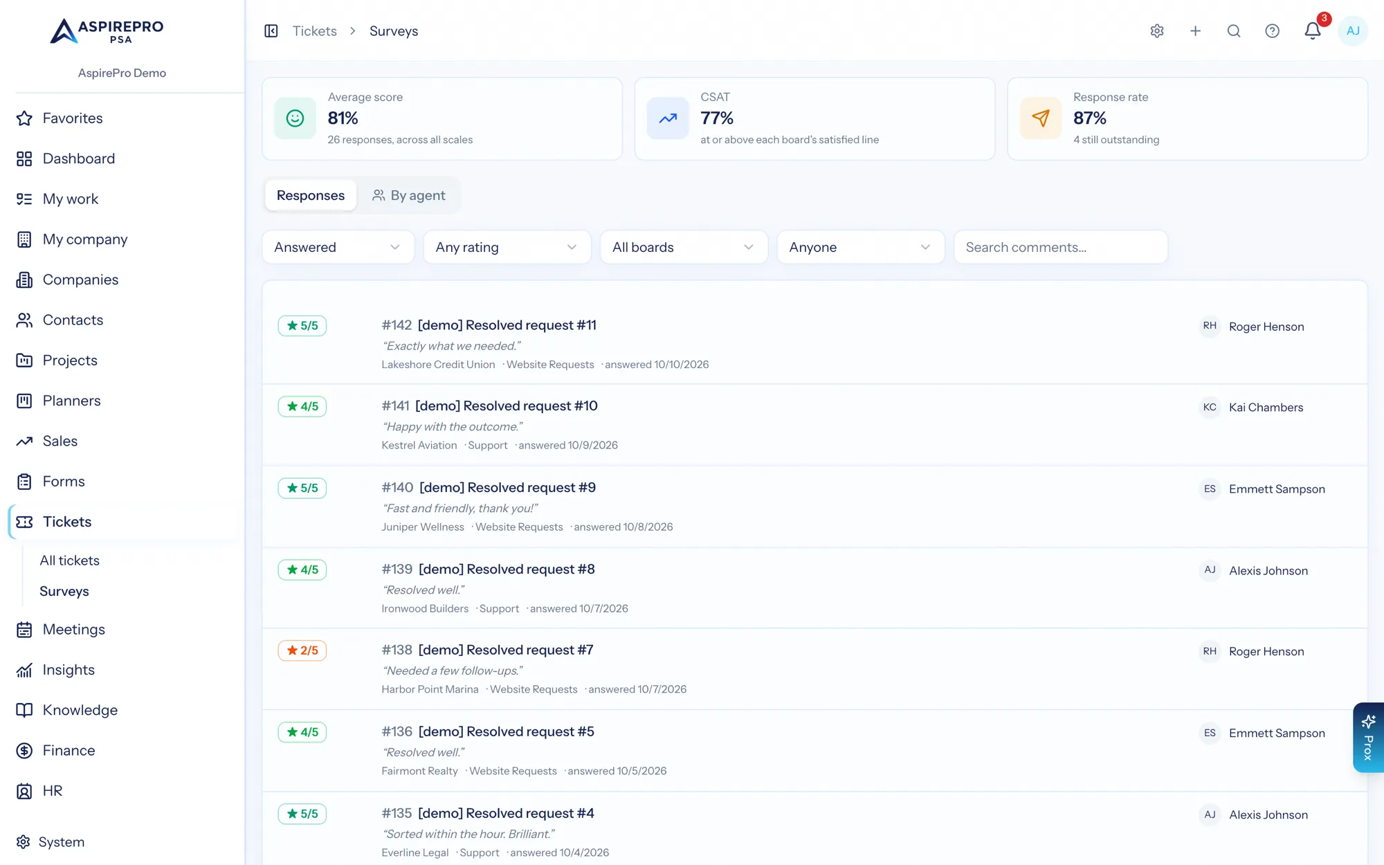 The satisfaction survey dashboard with average score, CSAT percentage, response rate and individual ratings