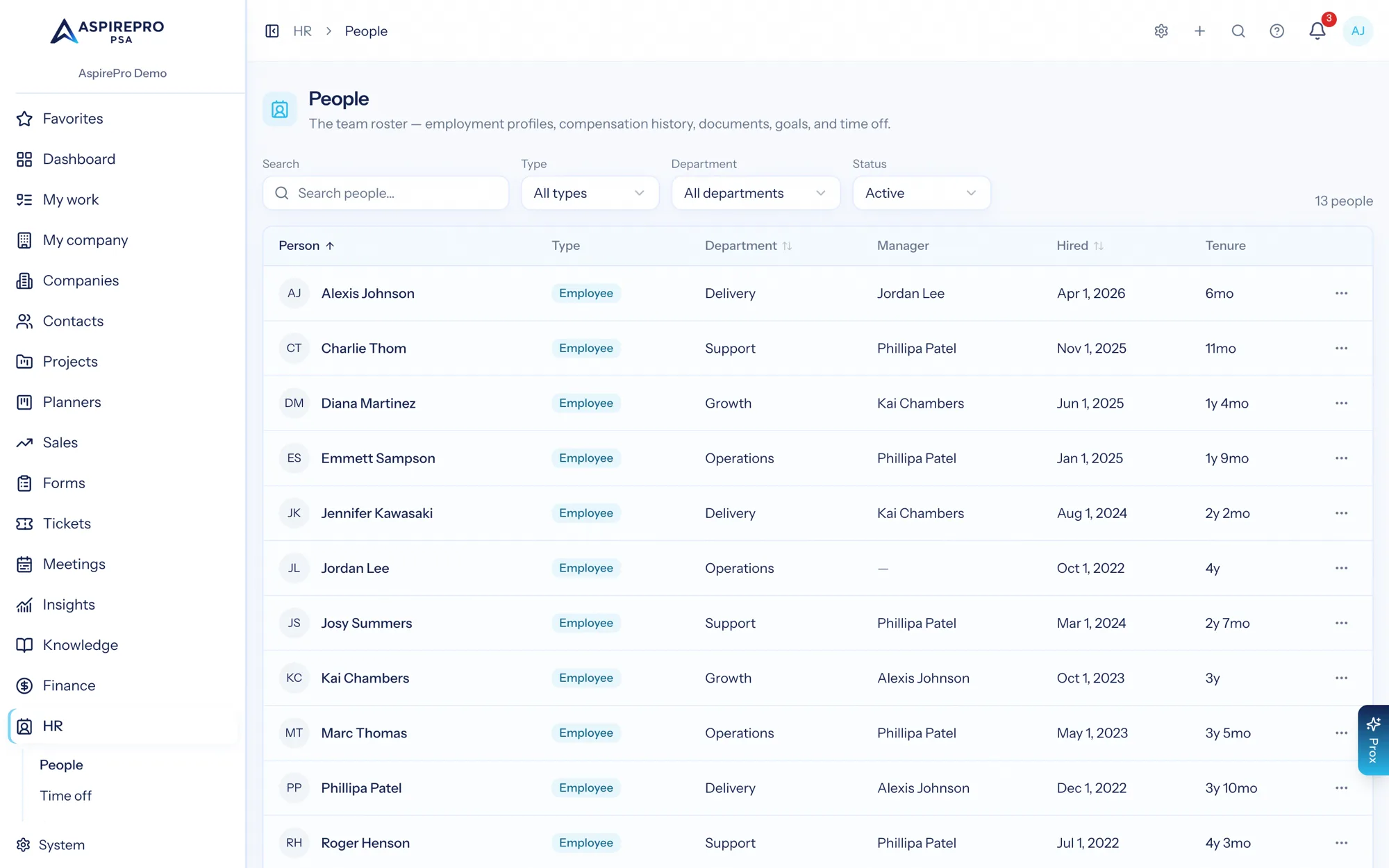 The people roster showing employees with type, department, manager, hire date and tenure