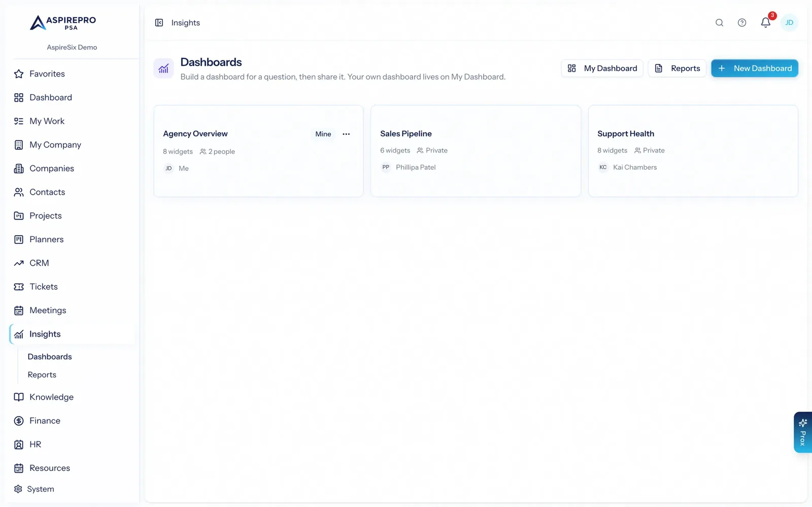 The Insights dashboards index showing Agency Overview, Sales Pipeline and Support Health dashboards