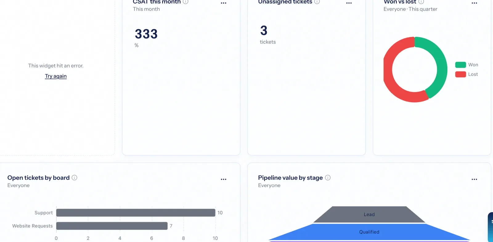 Dashboard widgets showing CSAT this month, unassigned tickets, workload donut and open tickets by board