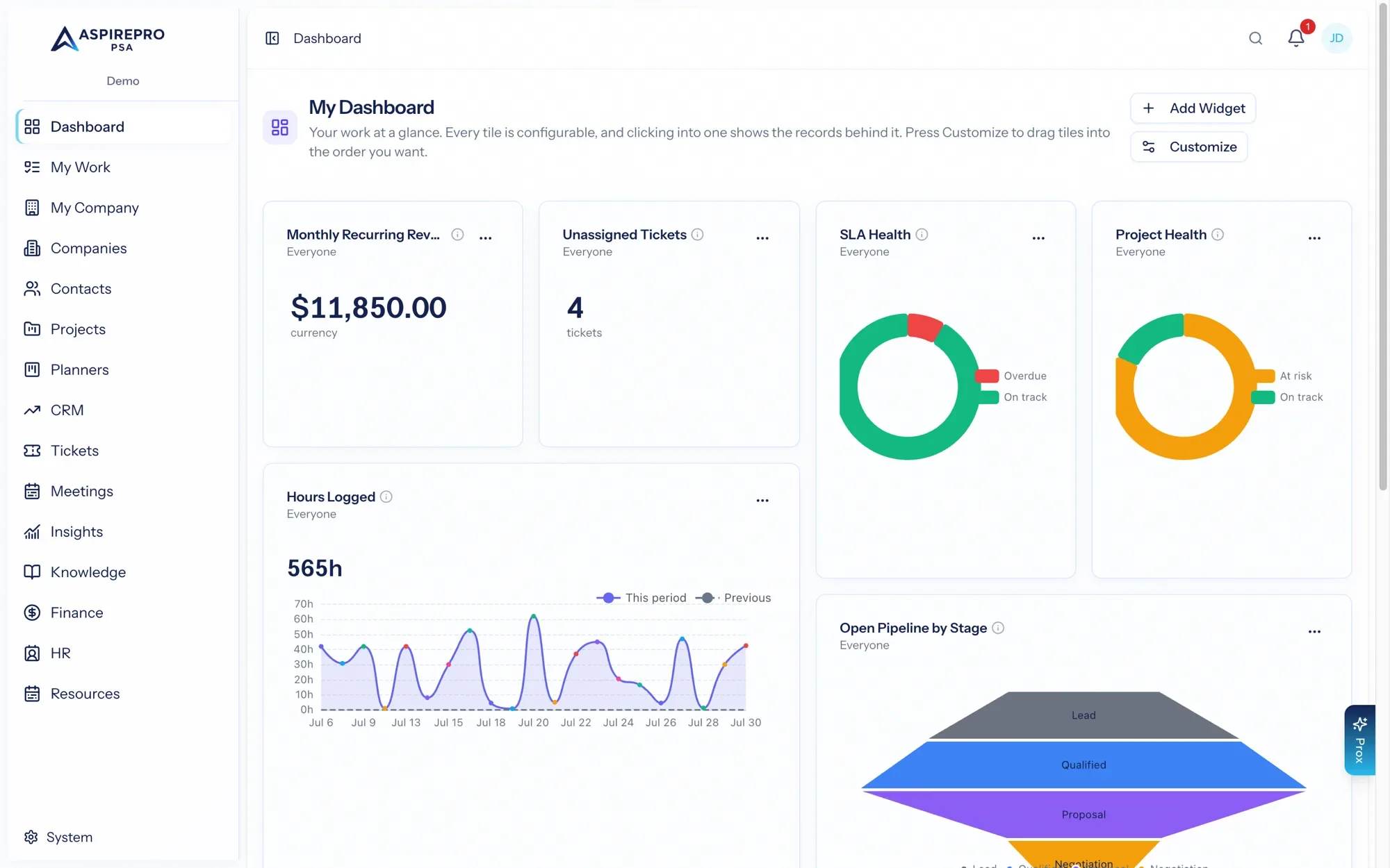 Dashboards in AspirePro