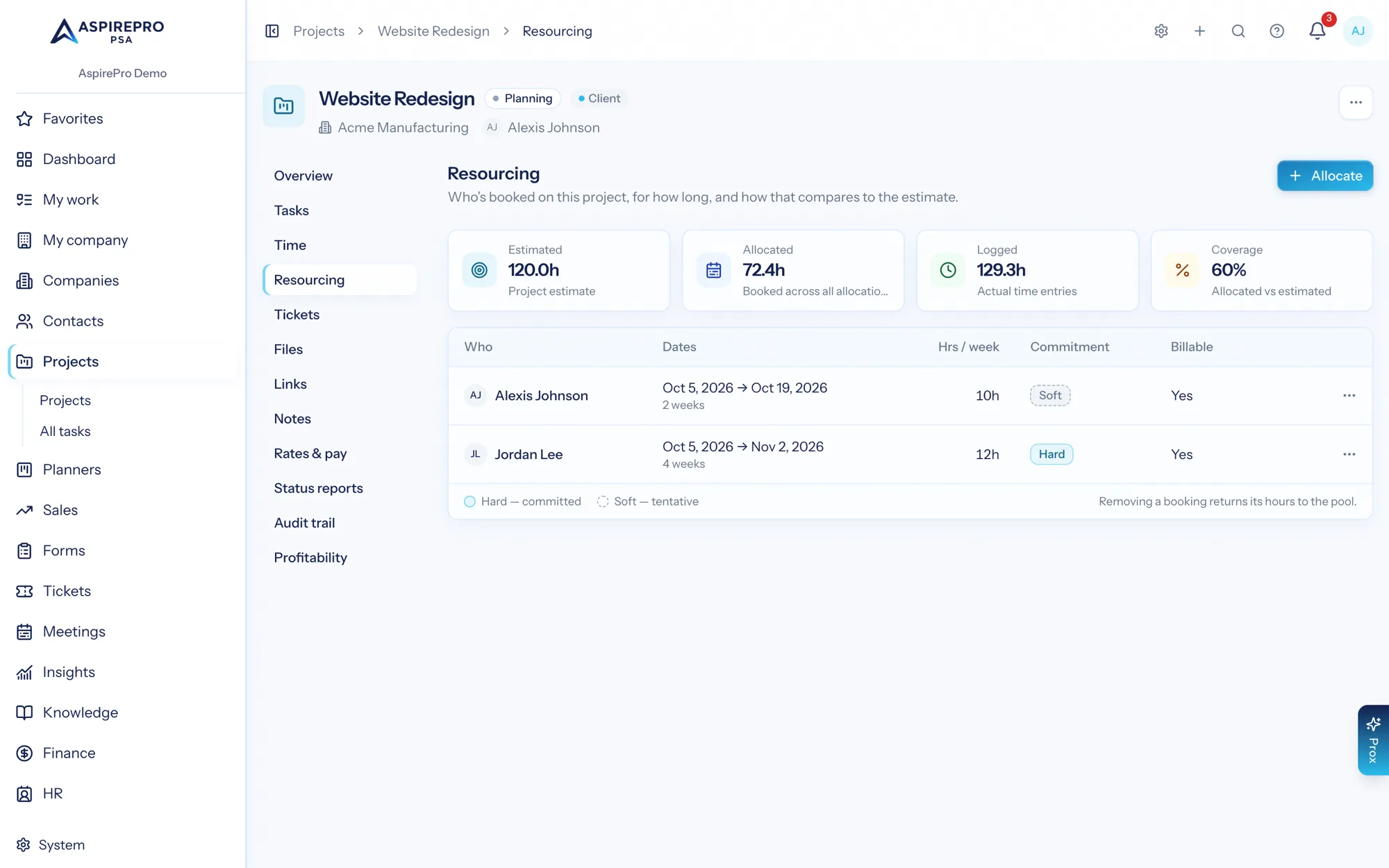 The project resourcing tab showing allocated people, their hours, commitment and billable status