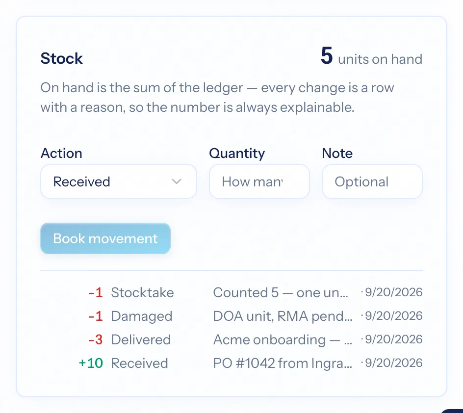 A stocked product's ledger with received, delivered and adjusted rows