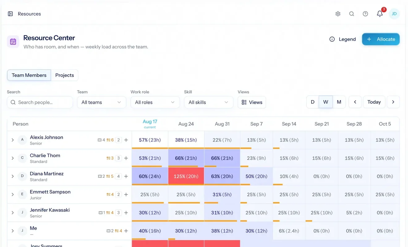 The AspirePro capacity heatmap: one row per person, one cell per week, shaded by how booked they are