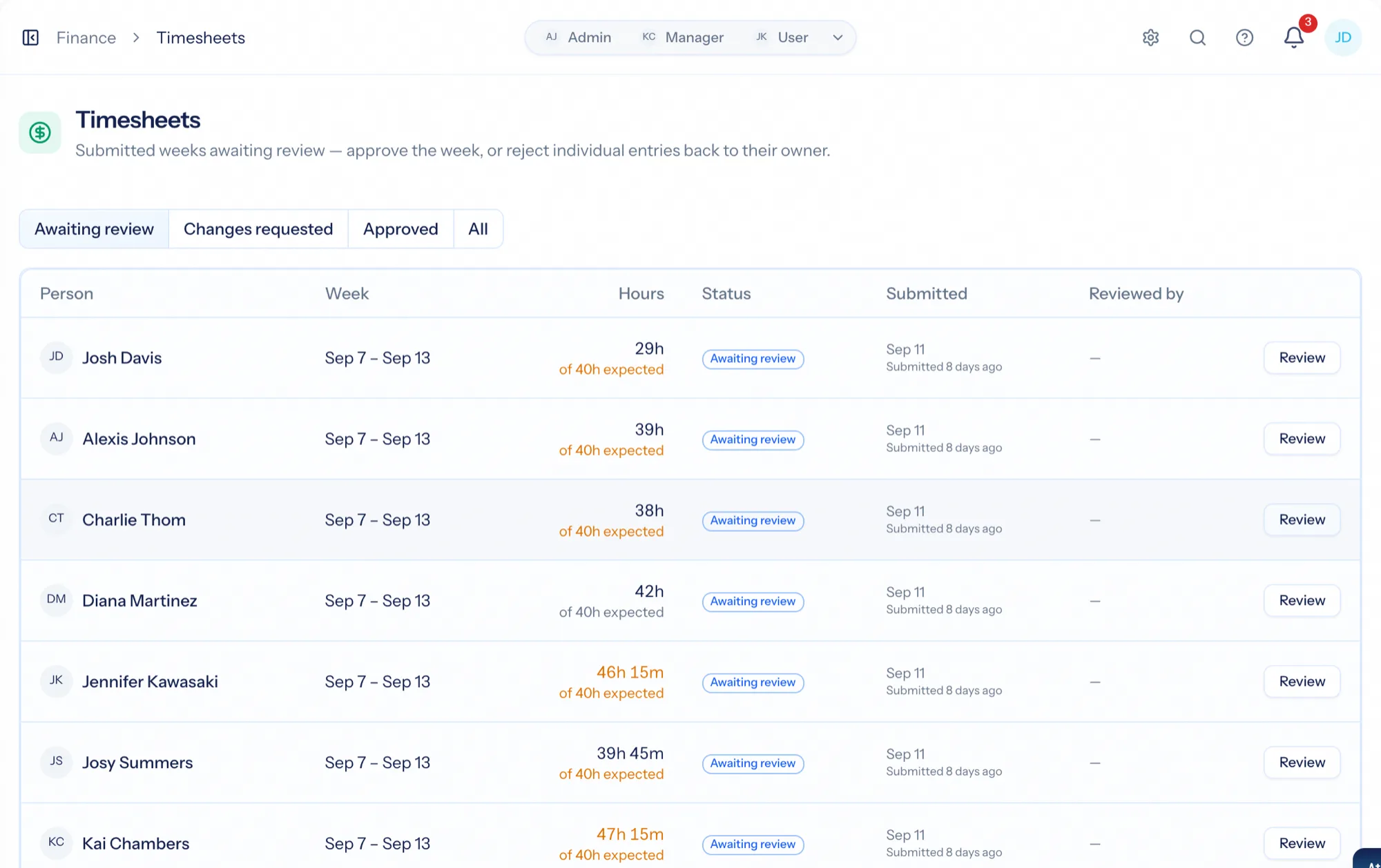 The timesheet approval queue: person, week, hours, status and reviewer